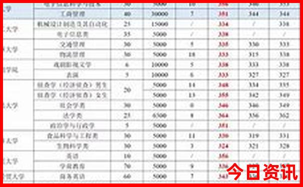 7月的三亚适合旅游吗
